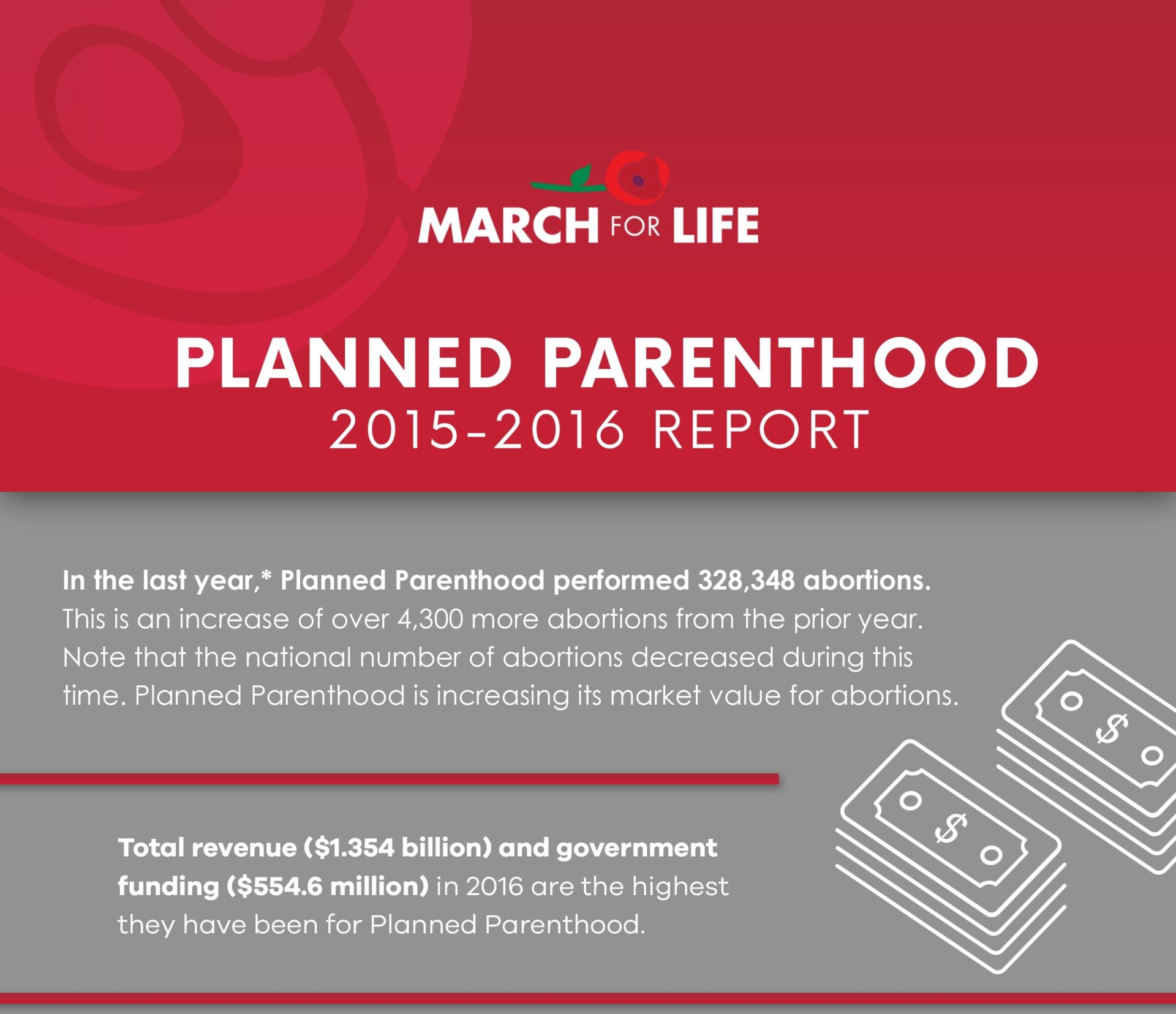 Planned Parenthood Services Chart 2015